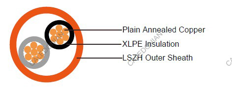 BS7629-1 speaking Cable